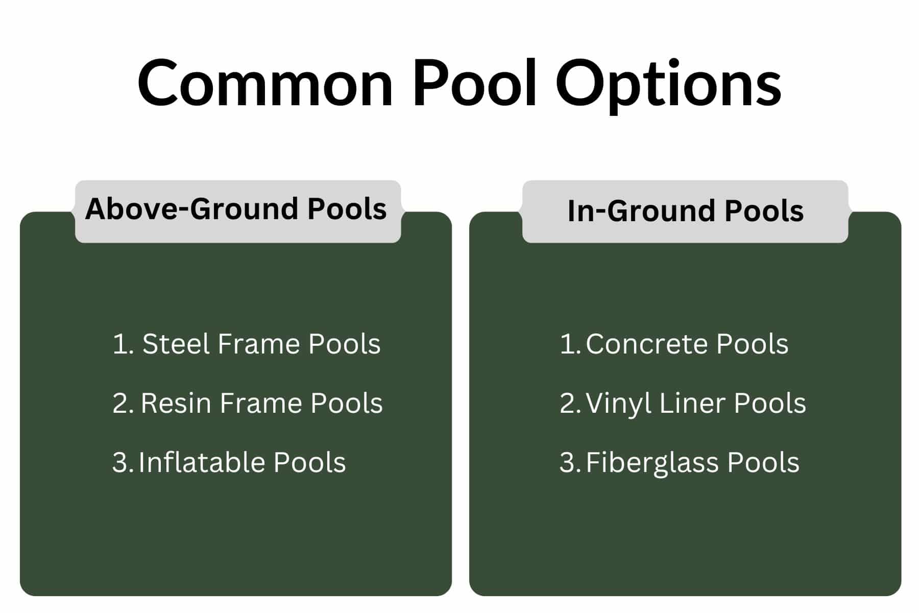 Common pool options